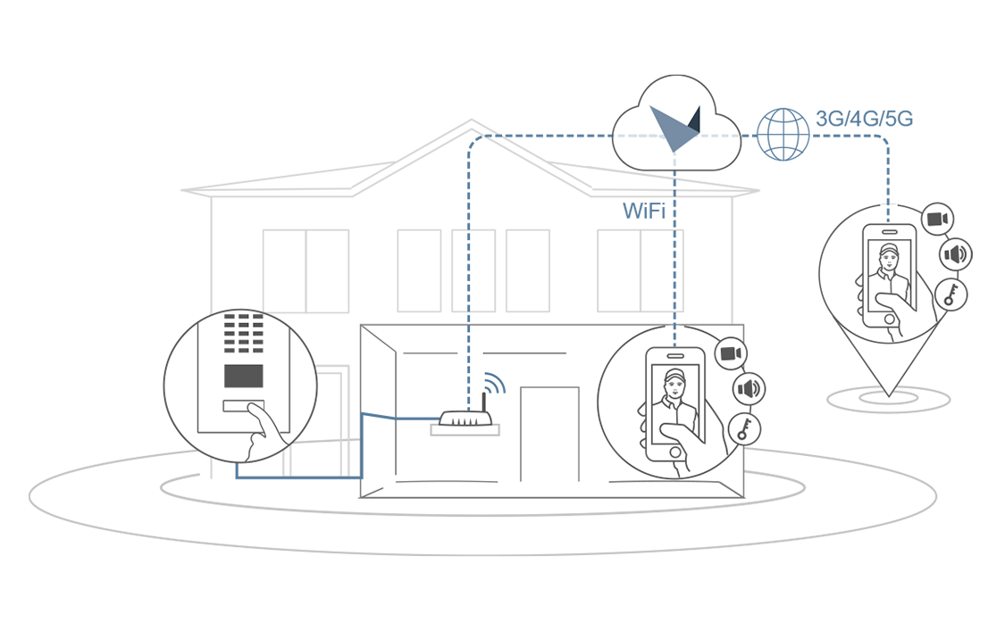 schema doorbird